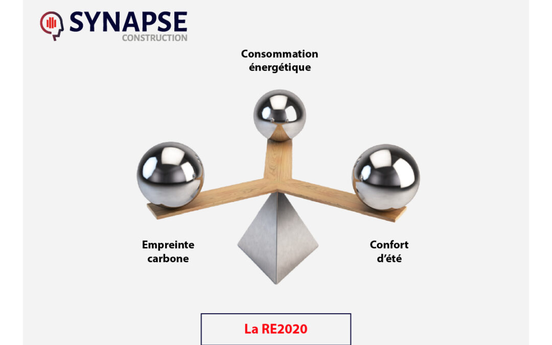 RE2020 : ce que le décret de 2026 change dans les projets de construction